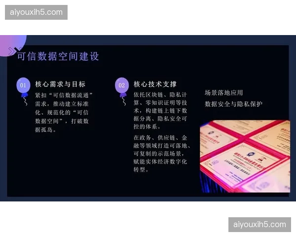 行业演进阶段赛事组织体系引入区块链保障合规化